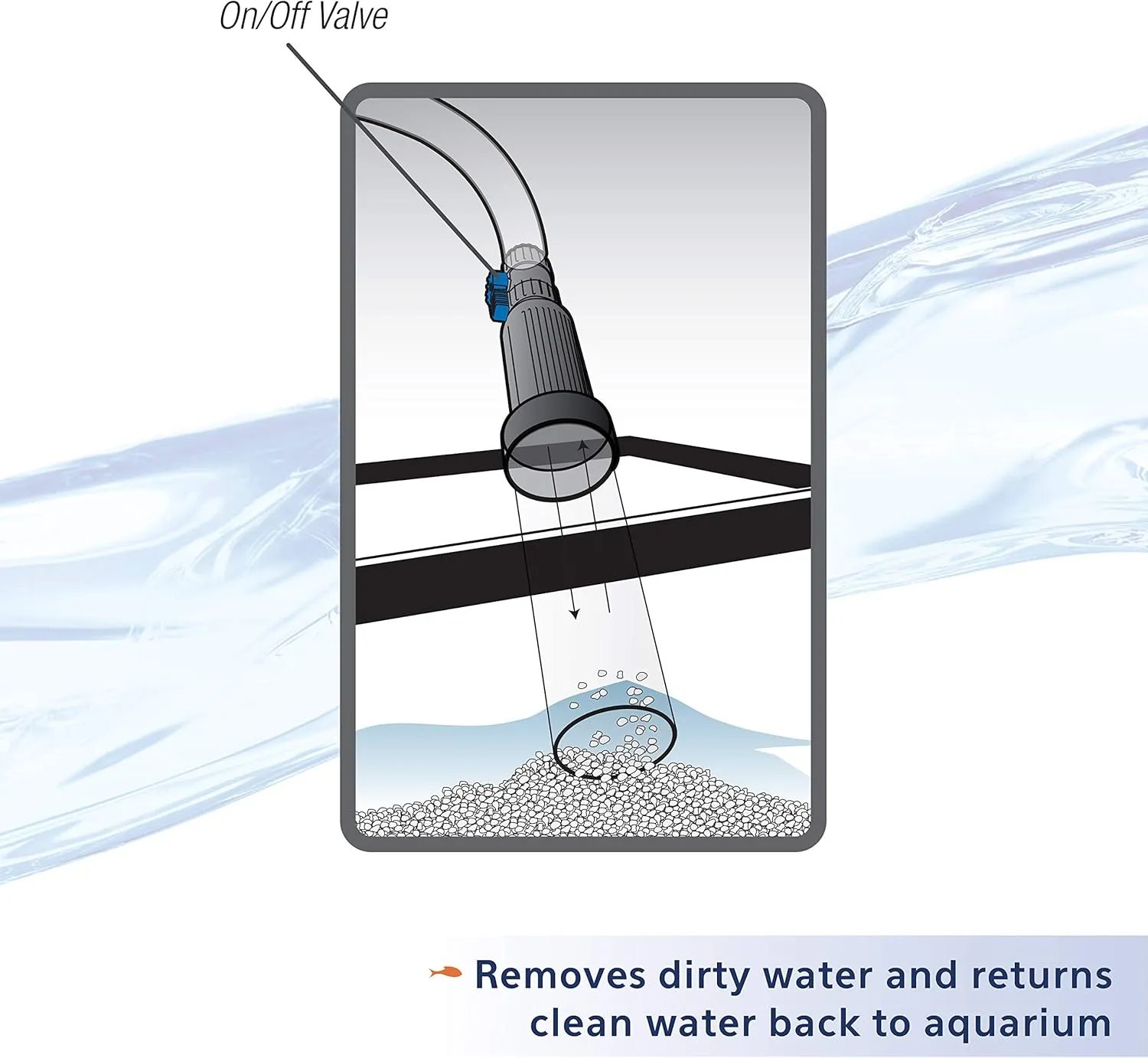 Aqueon Aquarium Fish Tank Water Changer With 25 Foot Hose