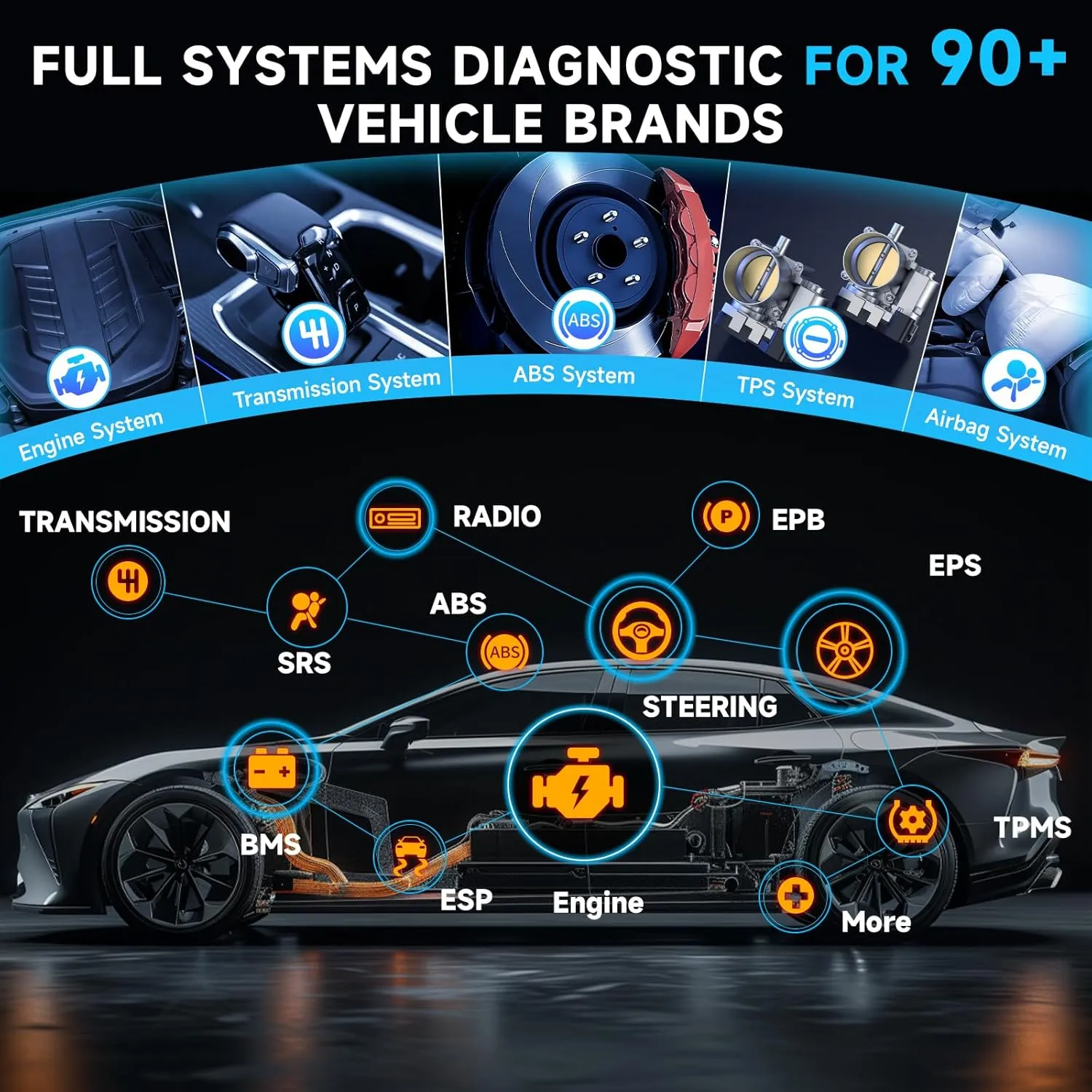 BOSSCOMM IF745 OBD2 Scanner, All Systems Car Code Reader Scan Tool with 6 Resets, ABS Bleeding/OiL/EPB/SAS/Throttle/Battery, Car Scanner Diagnostic Tool for All Cars, Easy to Use, Lifetime Free Update
