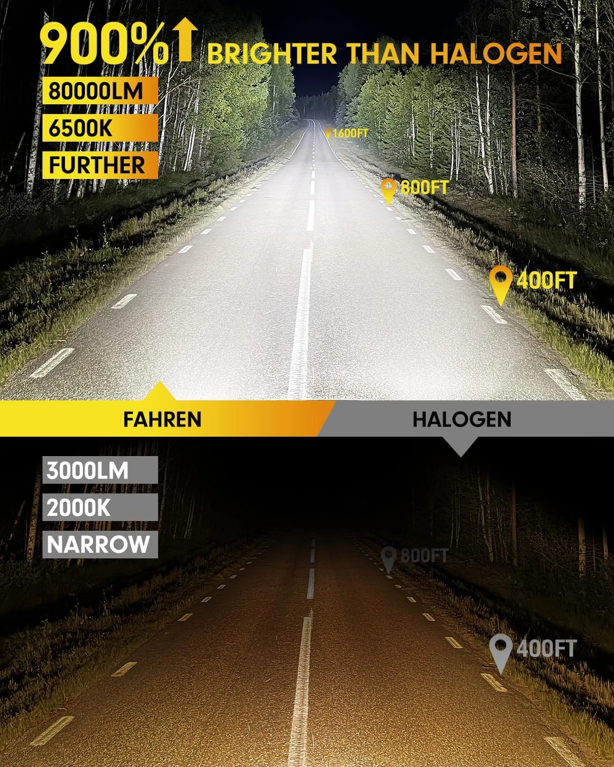 FAHREN 9005/HB3 H11/H8/H9 Fog Lights Combo – Super Bright 80,000LM 900% Brighter, 2025 Updated Light Bulbs, 1:1 Mini Size, 6500K Cool White, Quick Install, True Plug & Play, Pack of 4