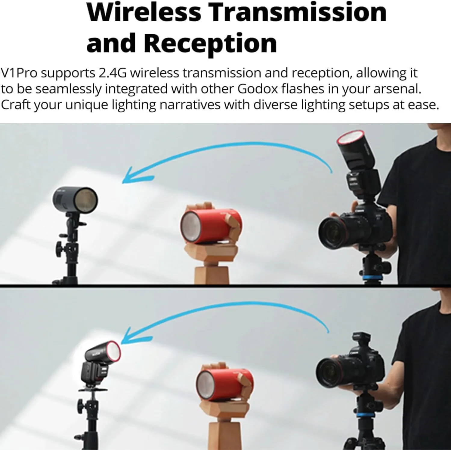 Godox V1 Pro C V1Pro C V1Pro-C V1ProC USA Version Round Head Camera Flash for Canon Flash Speedlite Speedlight,76Ws 2.4G TTL 1/8000 HSS,500 Full Power Flashes,1.3s Recycle Time,2980mAh Li-ion Battery