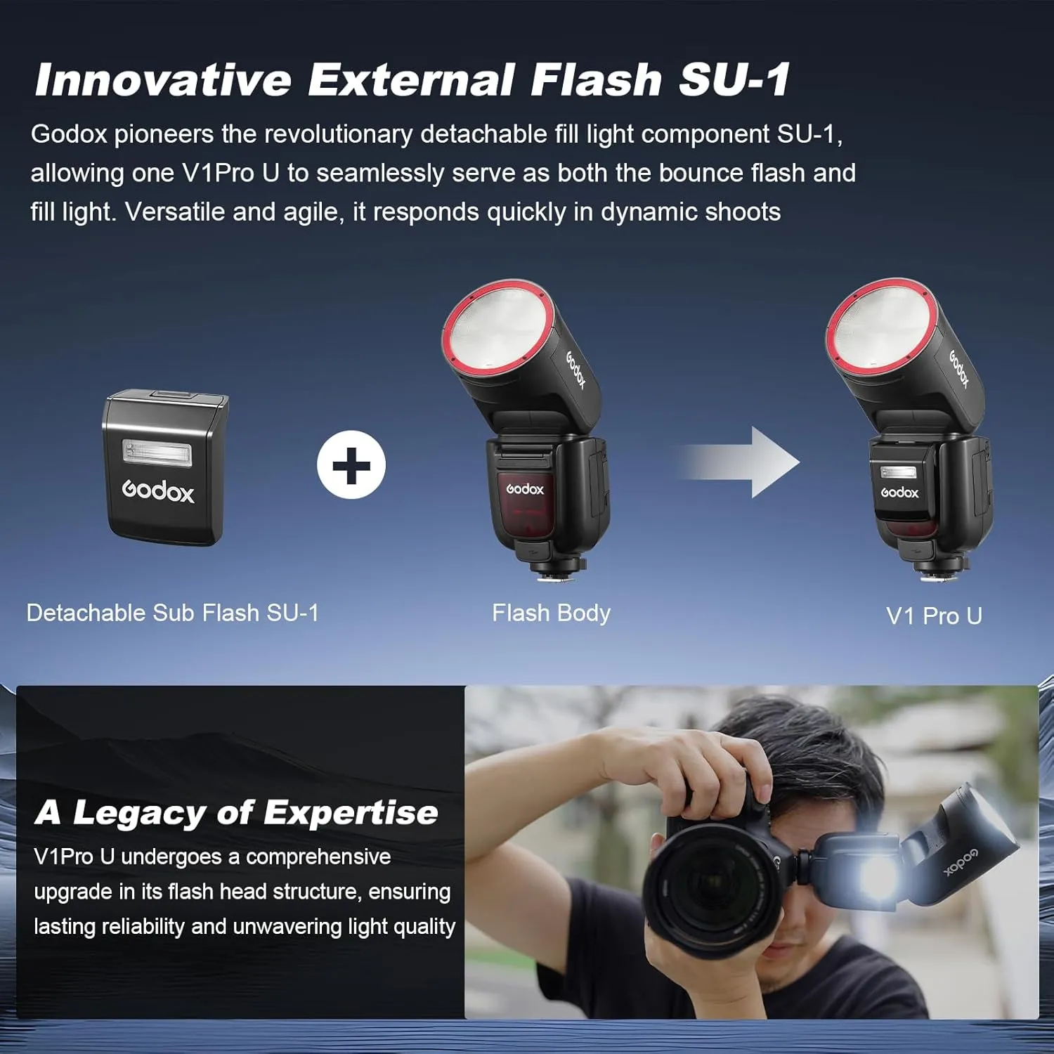 Godox V1 PRO F USA Version Flash for Fujifilm Camera with External Flash SU-1 2980mAh 76W Battery Flash TTL 1/8000s HSS 1.3s Recycle Time 2.4G Wireless HSS 500 Full Power Flashes