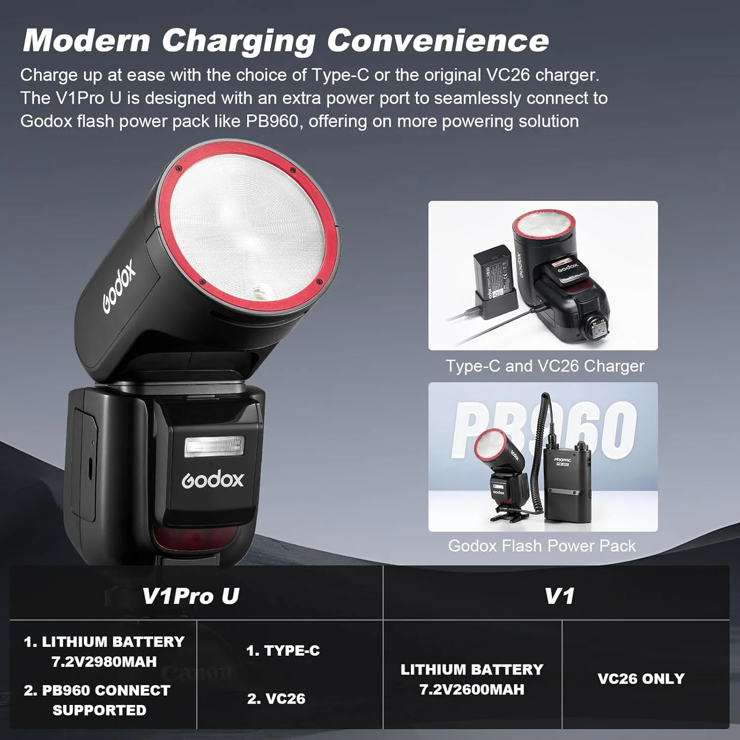 Godox V1 PRO F USA Version Flash for Fujifilm Camera with External Flash SU-1 2980mAh 76W Battery Flash TTL 1/8000s HSS 1.3s Recycle Time 2.4G Wireless HSS 500 Full Power Flashes