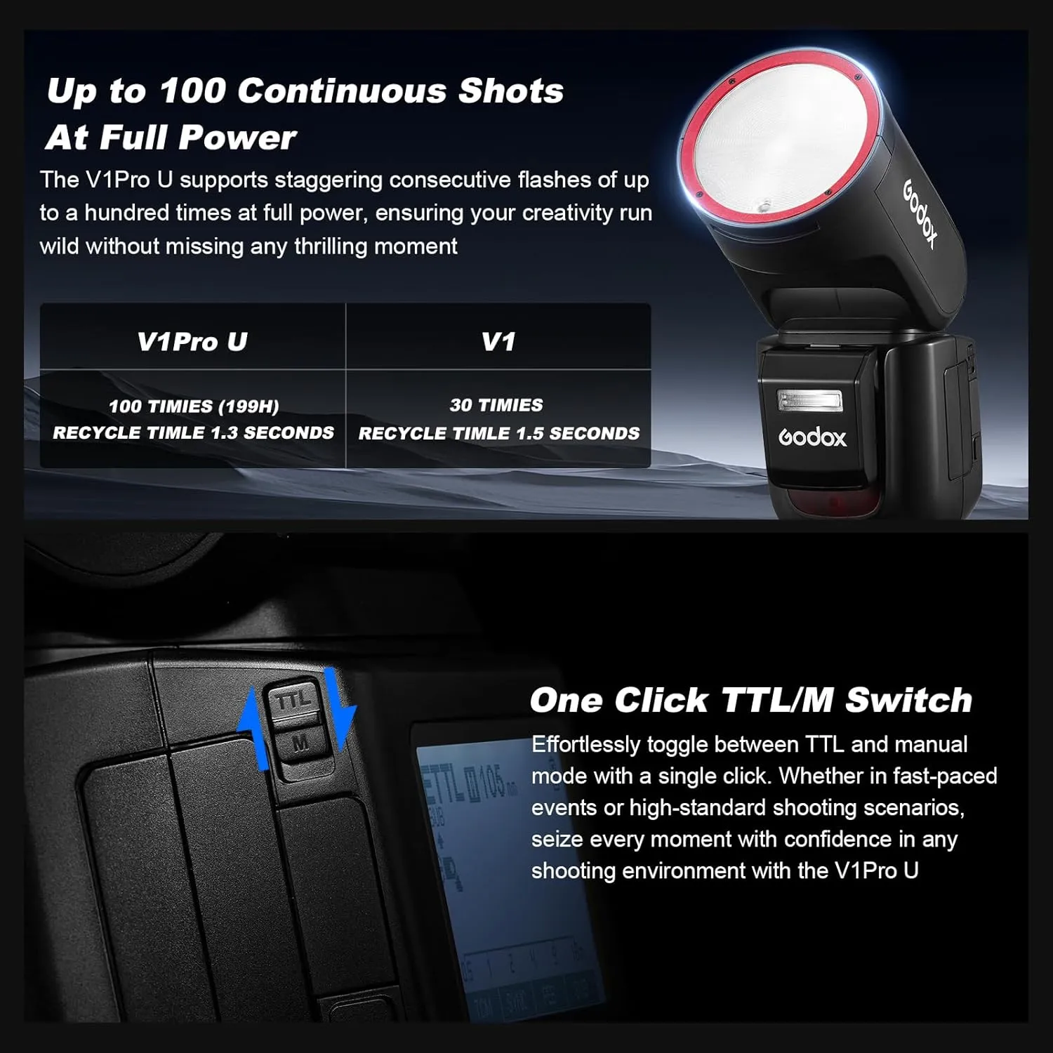 Godox V1 PRO F USA Version Flash for Fujifilm Camera with External Flash SU-1 2980mAh 76W Battery Flash TTL 1/8000s HSS 1.3s Recycle Time 2.4G Wireless HSS 500 Full Power Flashes