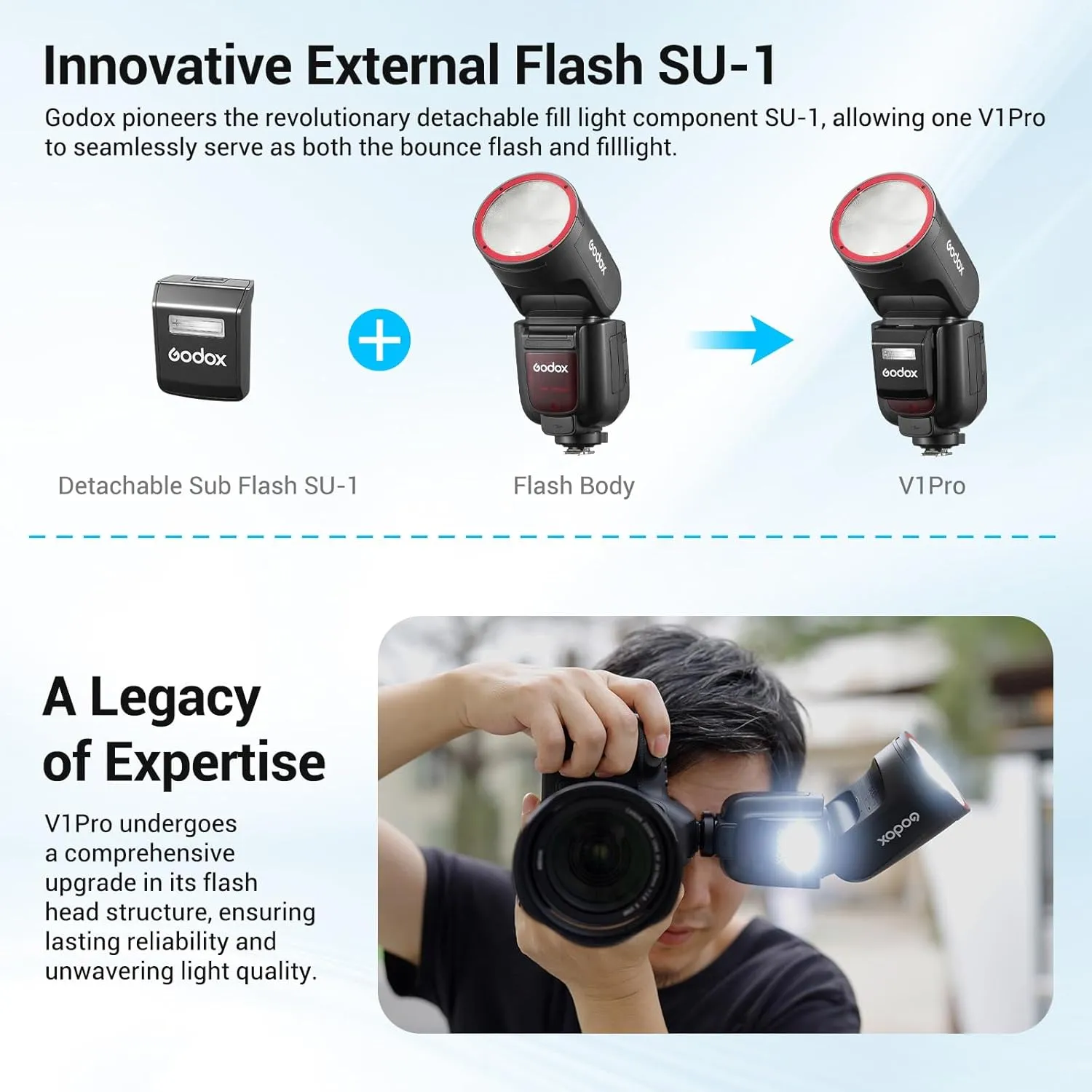 Godox V1Pro-S USA Version Flash for Sony, V1Pro-SU Camera Flash Speedlite with Detachable Sub Flash, USB-C Charge Battery, LED Modeling Light, 2.4G X Wireless 1/8000s HSS TTL Flash Speedlight