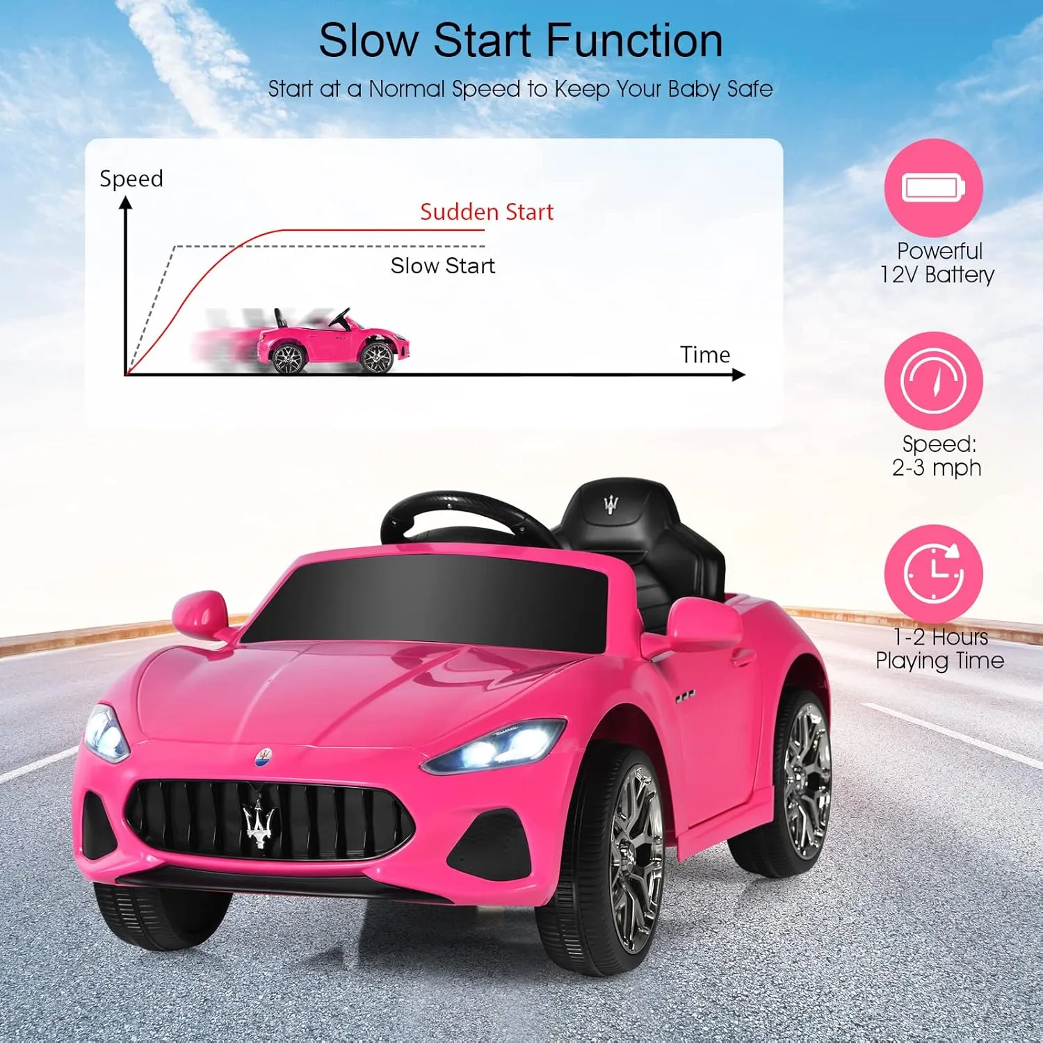 HONEY JOY Pink Ride On Car, Licensed Maserati GranCabrio, 12V Battery Powered Motorized Vehicle w/Remote Control, Spring Suspension, Double Doors, Lights, 4 Wheel Electric Vehicle for Kids(Pink)
