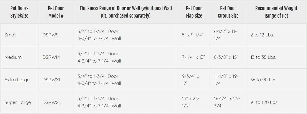 Ideal Pet Products Designer Series Ruff-Weather Pet Door with Telescoping Frame, Medium 7.25" x 13" Flap Size
