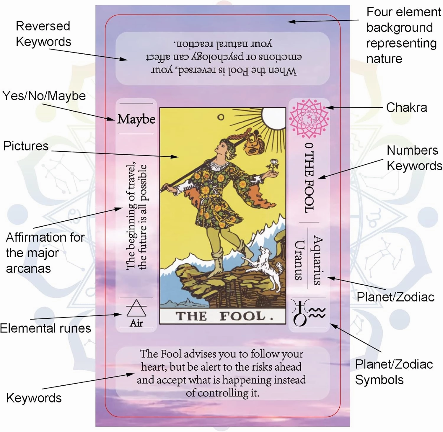 IXIGER Tarot Cards Set with Guide Book, Tarot Deck for Beginners, Learning Fortune Telling Game with Velvet Bag