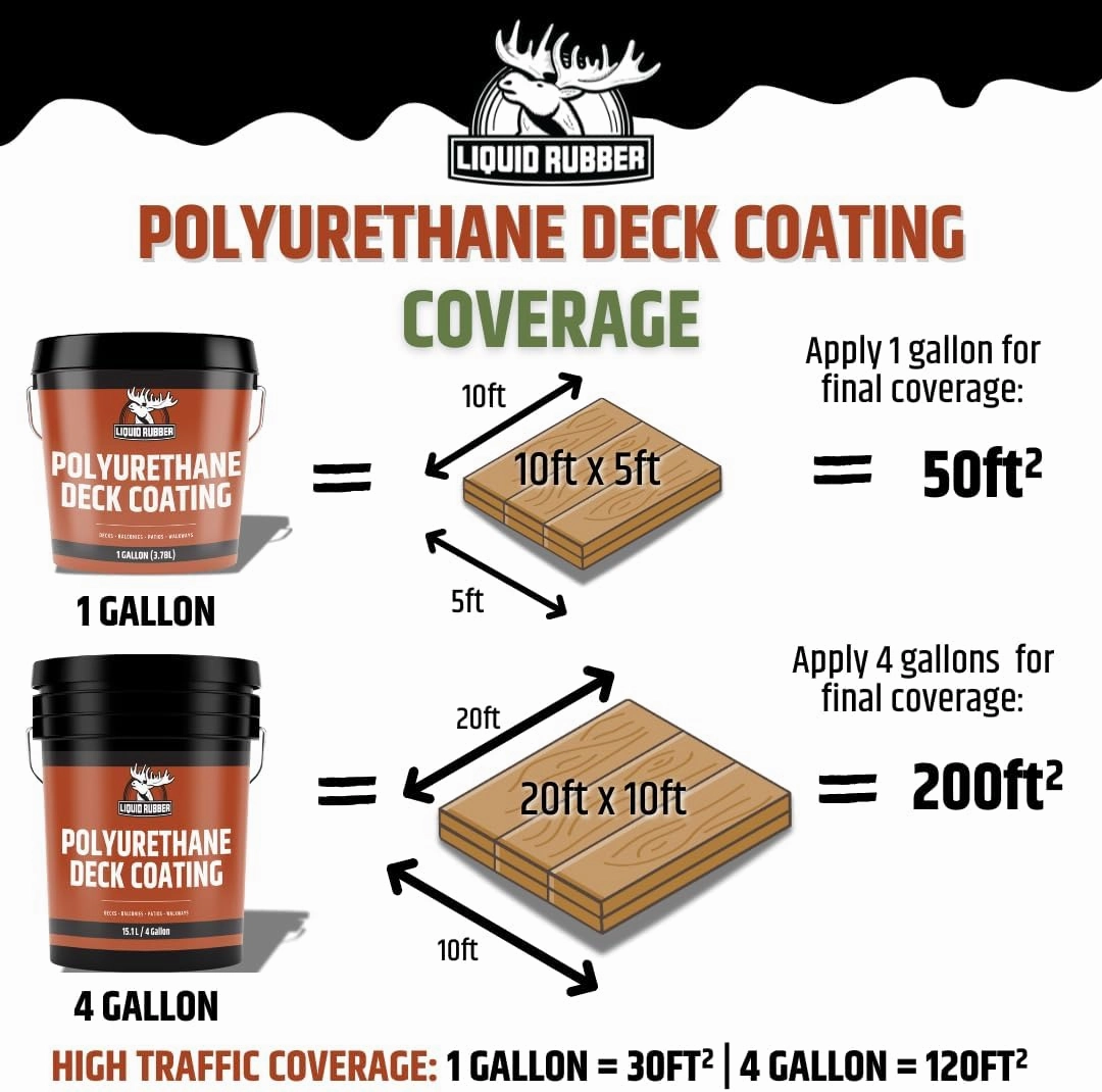 Liquid Rubber Polyurethane Deck Coating – 10X Stronger Than Traditional Deck Paint & Deck Stain – Flexible, Waterproof Sealant for Wood, Concrete & Plywood – Textured Finish – Stone Gray – 1 Gallon