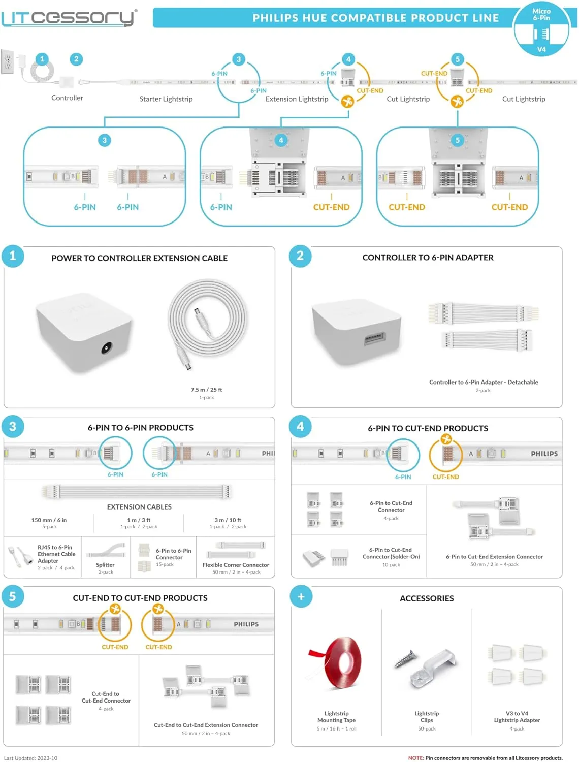 Litcessory Lightstrip Mounting Clip for Philips HUE Lightstrip - 50 Pack, Transparent, Strong, Removable - Includes Wood Screws - Easy Installation