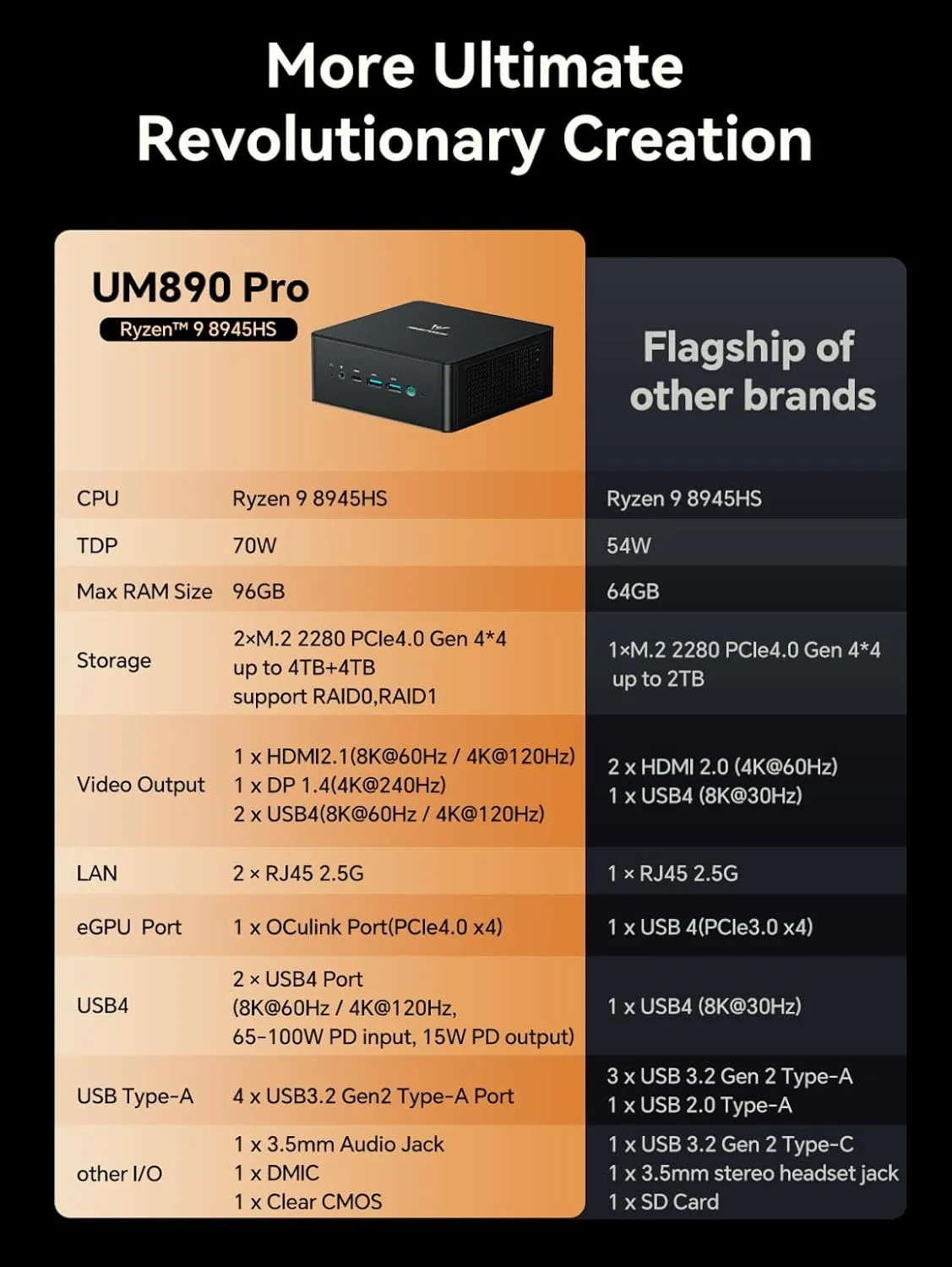 MINISFORUM UM890 Pro Mini PC, AMD Ryzen 9 8945HS (up to 5.2GHz) Mini Computers, 32GB DDR5 5600MHz RAM&1TB PCIe 4.0 SSD, Mini Desktop Quad Display HDMI/DP1.4/USB-C, AMD Radeon 780M/Dual LAN 2.5G