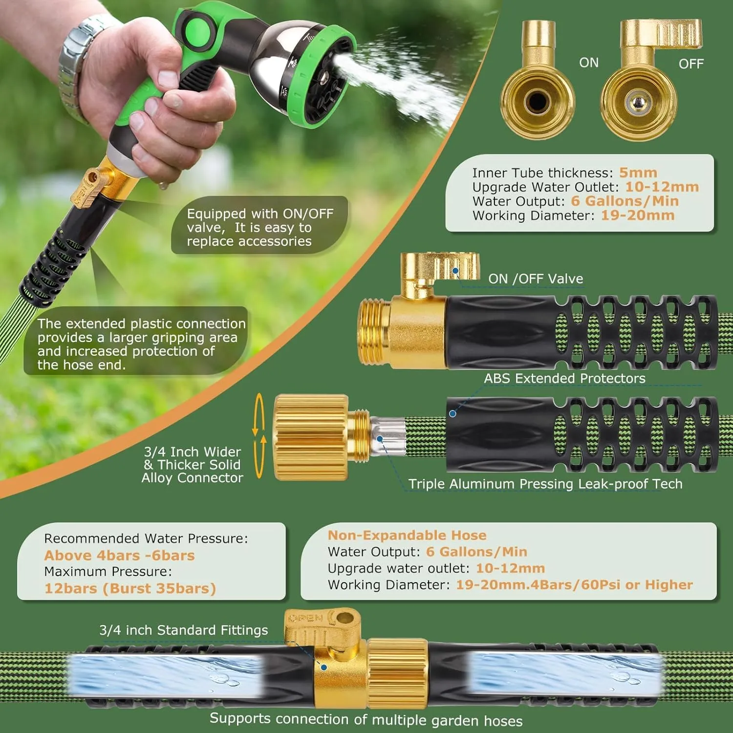 Non-Expandable Garden Hose 150 ft, Ultra Lightweight Flexible Water Hose with 10-Pattern Nozzle, Kink-Resistant, Leak-Proof, High-Density Fabric, Thickened Connector, Shut-Off Valve & Holder