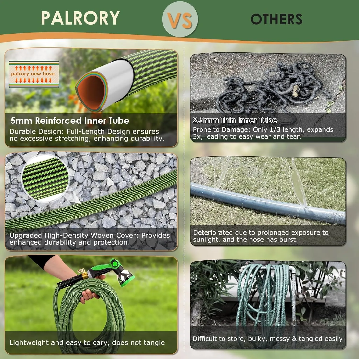 Non-Expandable Garden Hose 150 ft, Ultra Lightweight Flexible Water Hose with 10-Pattern Nozzle, Kink-Resistant, Leak-Proof, High-Density Fabric, Thickened Connector, Shut-Off Valve & Holder