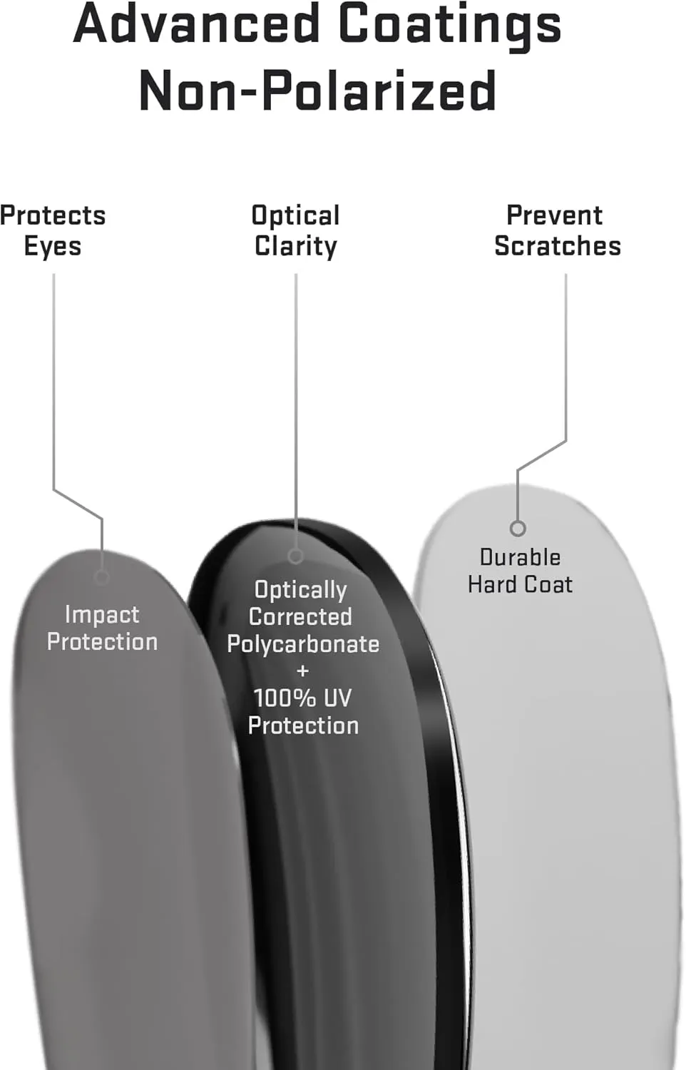 Revant Replacement Lenses for Wiley X Moxy Sunglasses, Polarized Options, UV Protection, Anti-Scratch, and Impact Resistant