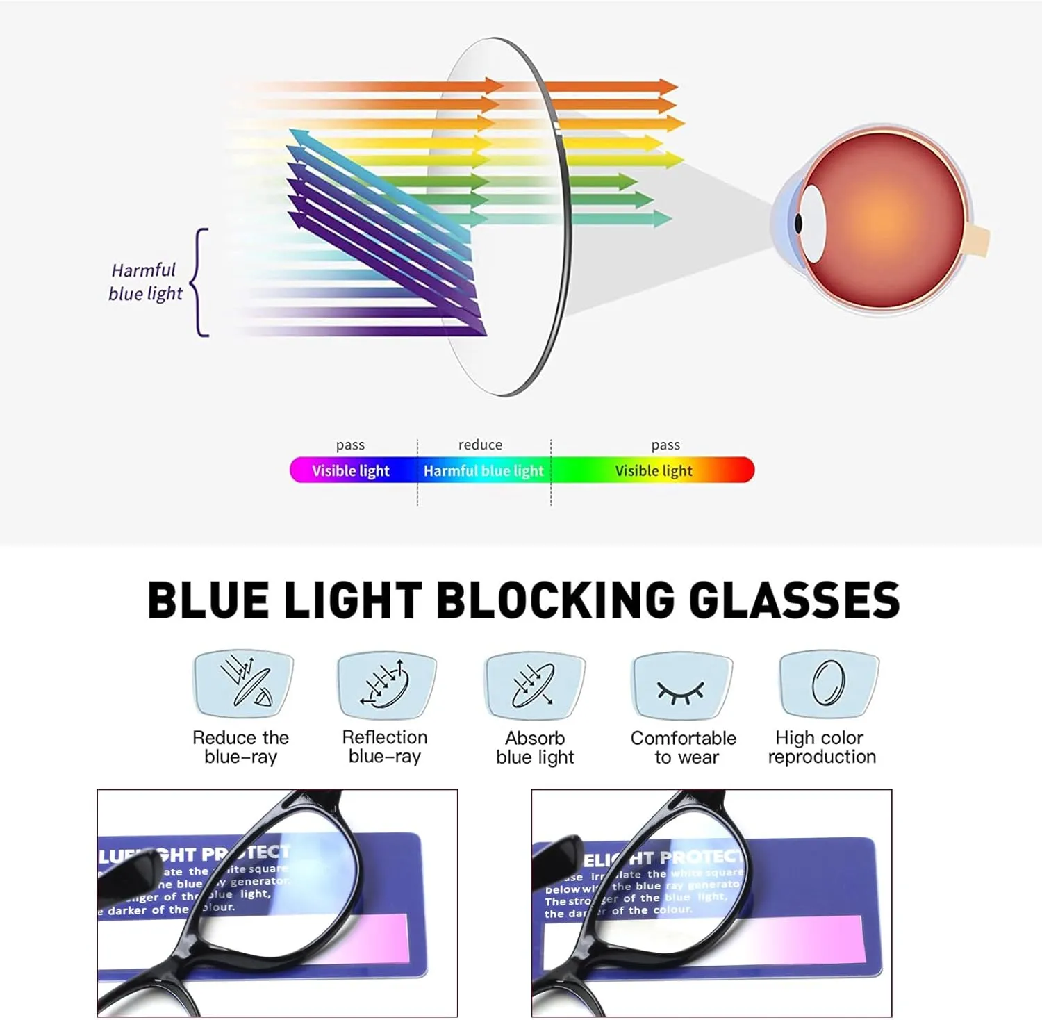SIGVAN Ladies Cat Eye Reading Glasses 5 Pairs Blue Light Blocking Spring Hinge Fashion Pattern Print Readers for Women
