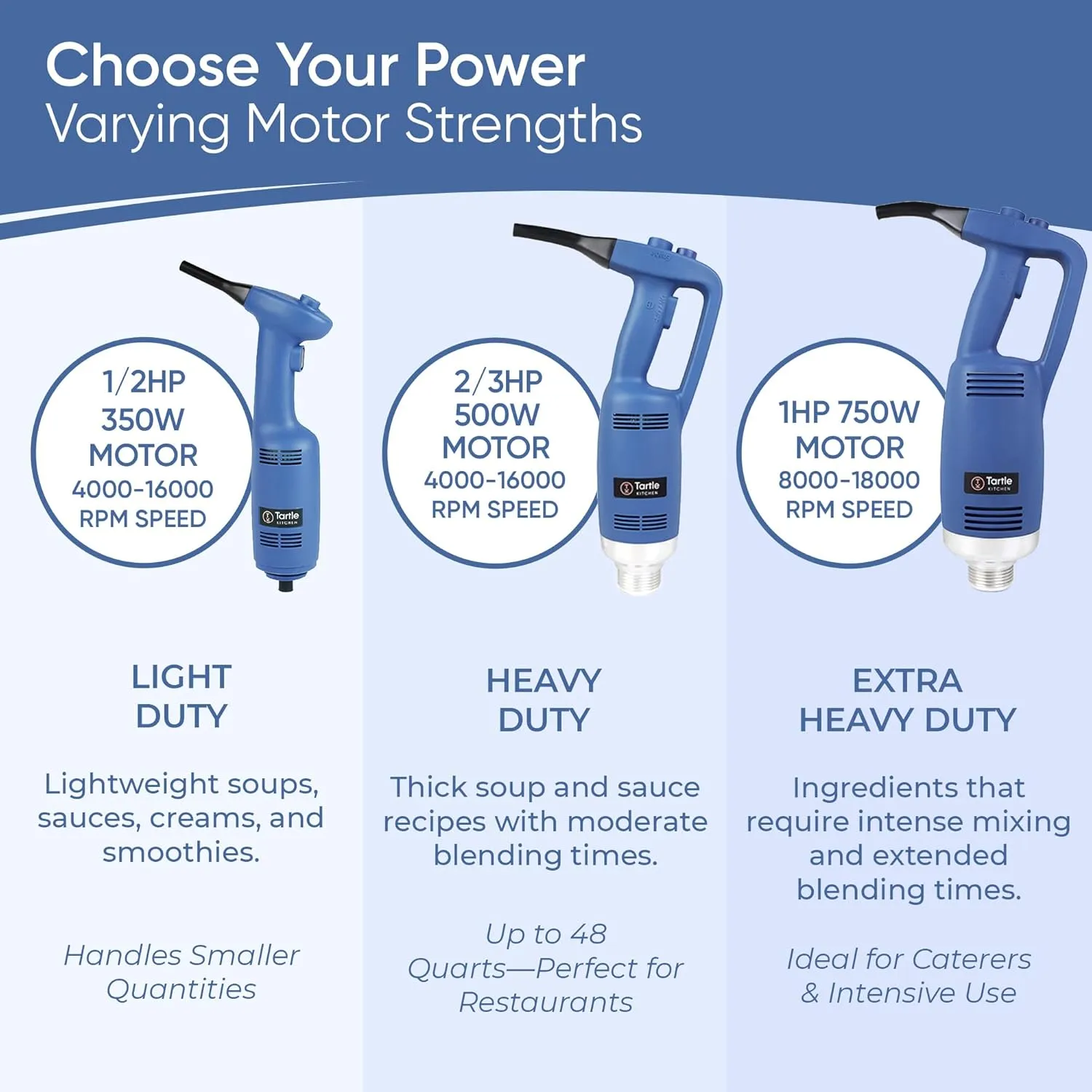 TK Commercial Immersion Blender, 500 Watt/.5 HP Variable Speed Motor, 16,000 RPM Heavy Duty with Performance Assurance - 12"