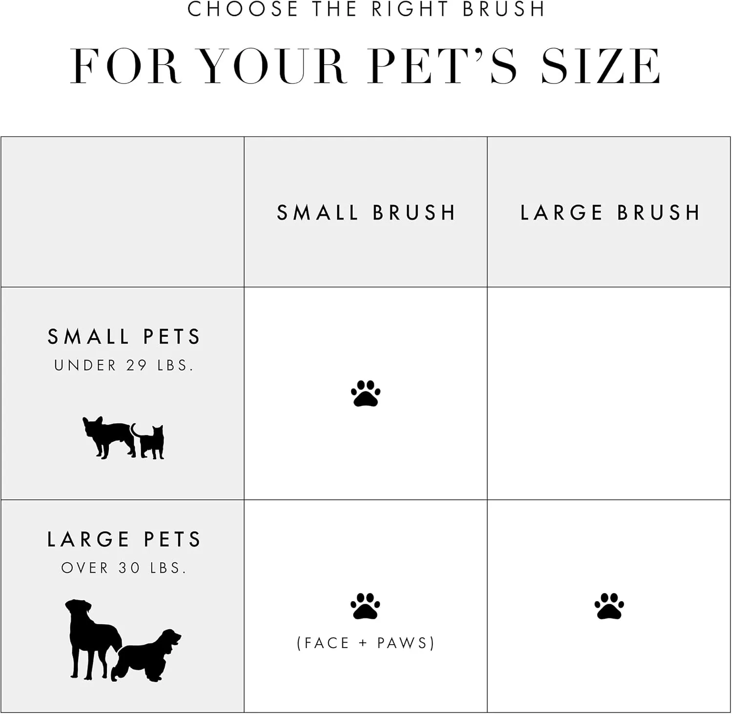 Tweezerman Dog and Cat Slicker Brush for Large Pets, Grooming Brush with Coated Bristles to Prevent Scratching and Ergonomic Handle