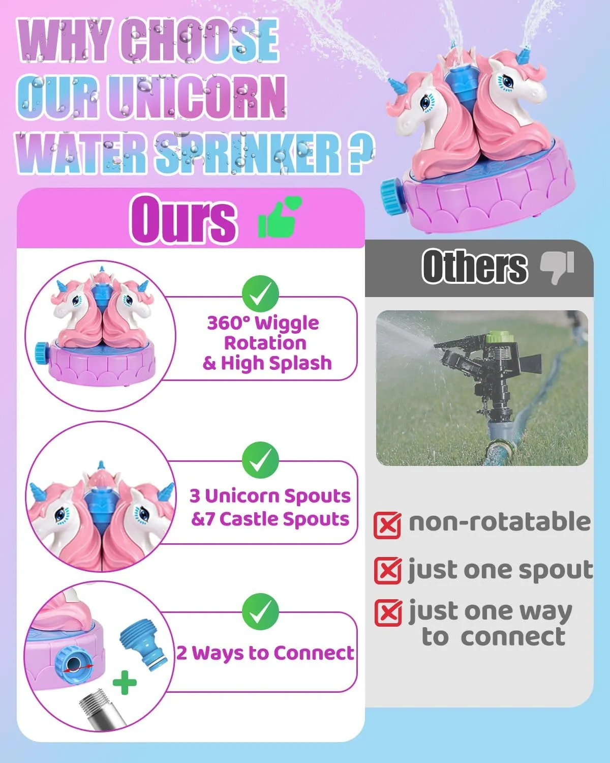 Unicorn Water Sprinkler for Kids, 360° Rotating Water Spray Sprinkler Toy, Summer Outdoor Water Sprinkler Toys, Sprinklers for Yard Kids Ages 3 …