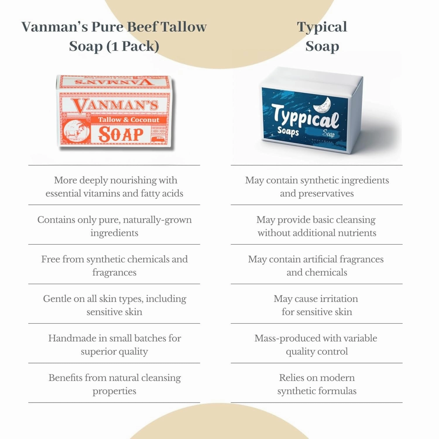 VanMan Beef Tallow and Coconut Oil Bar Soap – Pure Grass-Fed Beef Tallow Soap with Coconut Oil & Kaolin Clay, Subtle Grapefruit Scent, Hydrating & Nourishing, Clean Ingredients, 3.8oz - 10 Pack